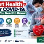 Heart Health After COVID-19